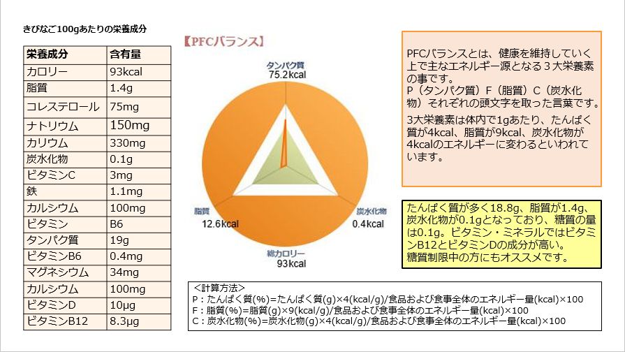 きびなご栄養素