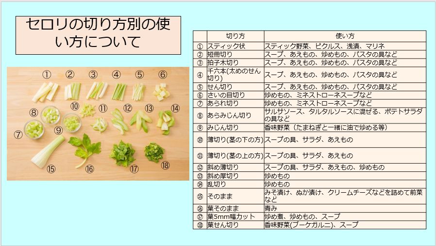 セロリ使い方