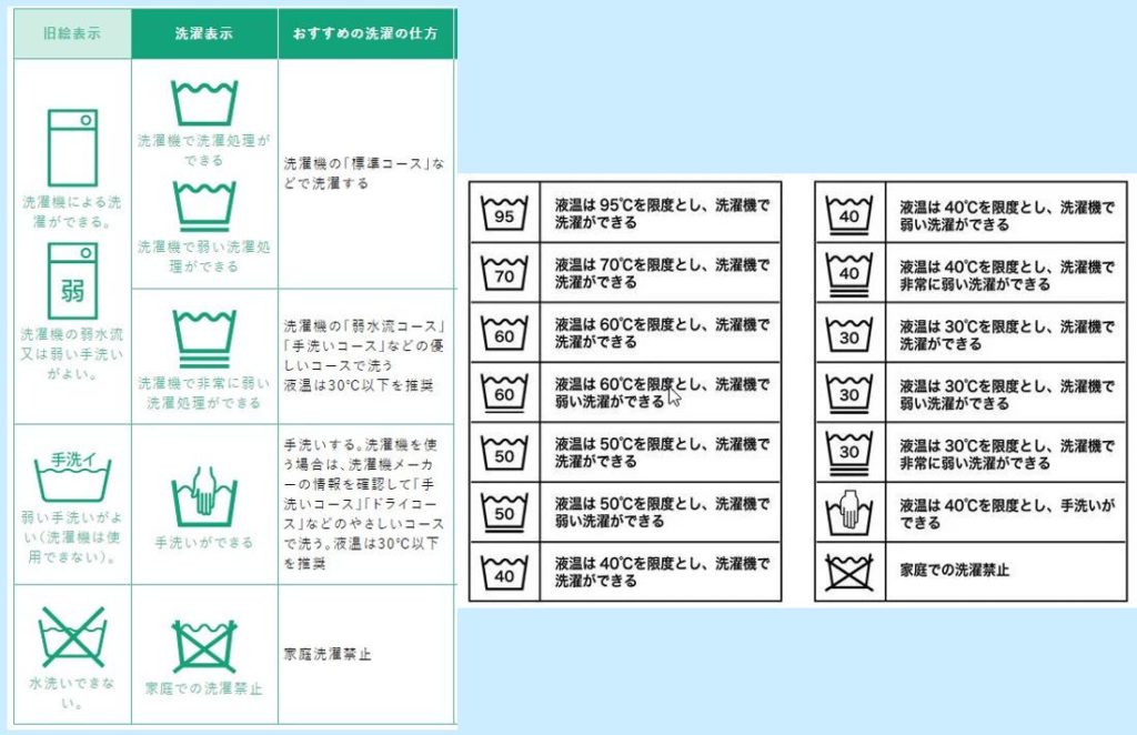 洗濯表示