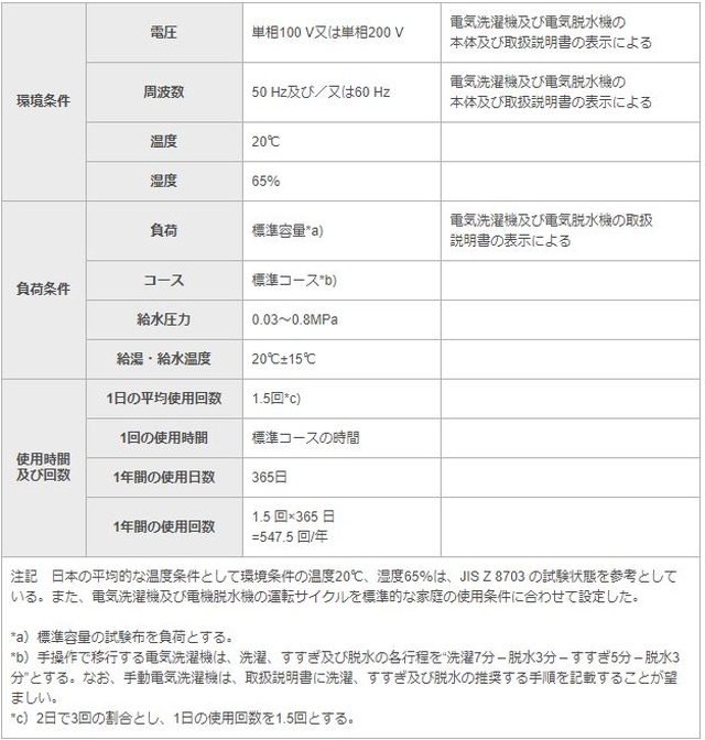 洗濯機使用条件