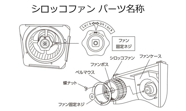シロッコファン