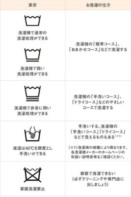 洗濯表示