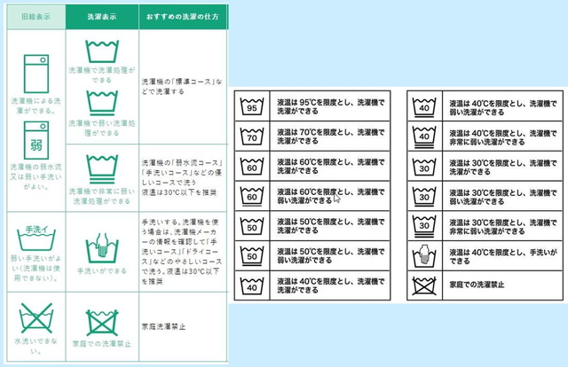洗濯表示