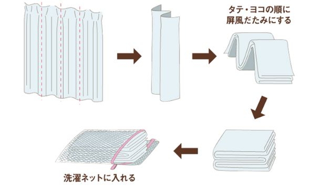 カーテン洗濯