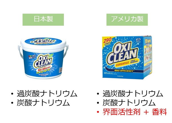 オキシクリーンの成分比較